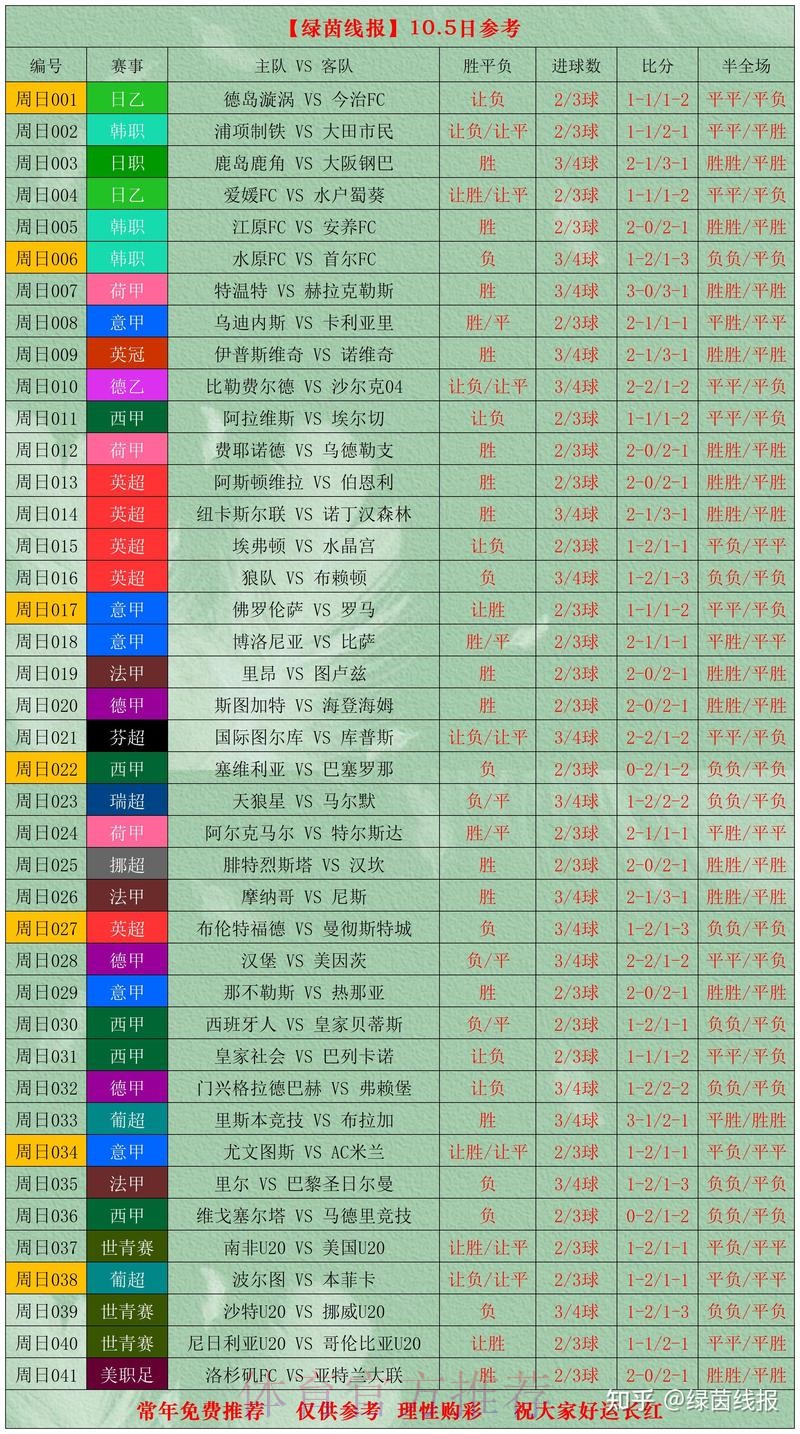 世界杯滚球推荐热门赛事分析与实战策略